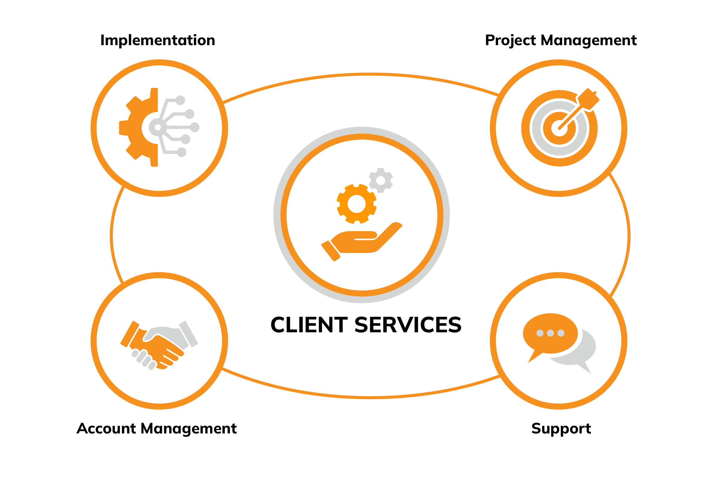 Client Services - eVero Corporation